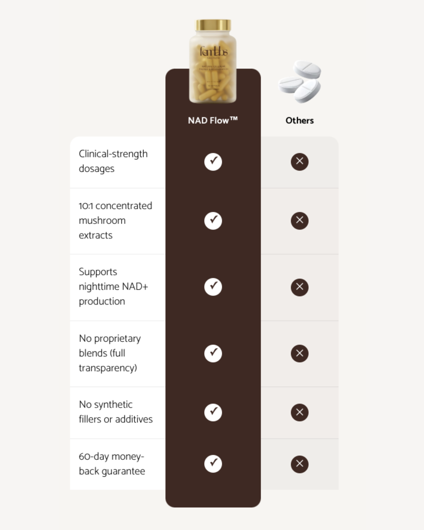 NAD Flow™ | Night Formula